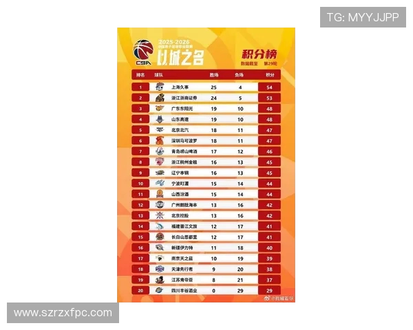 广州排球队在联合会杯积分榜中以53分稳居第一名